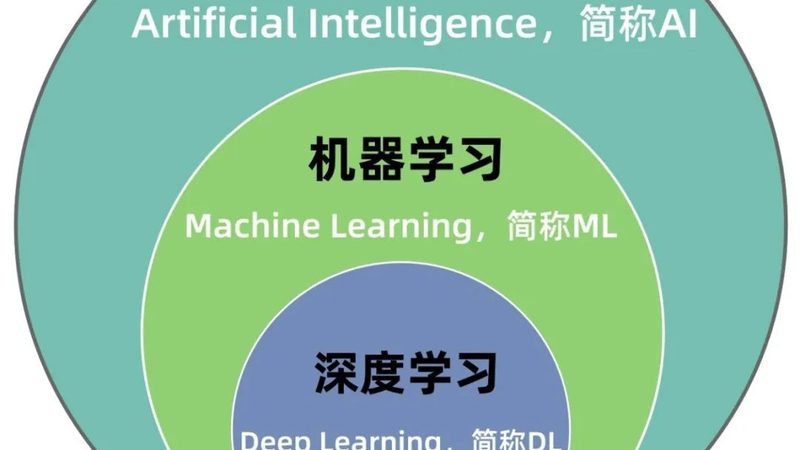 人工智能十大品牌报价